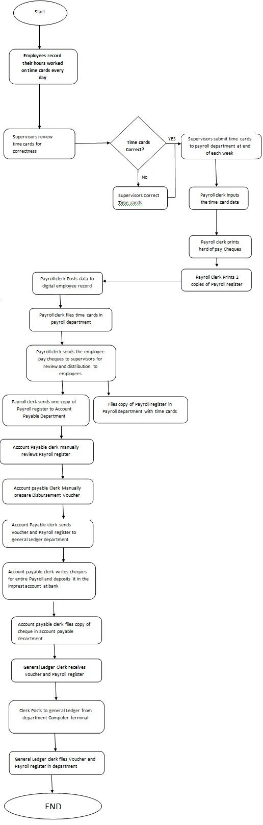 Data flow diagram4.jpg